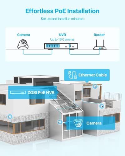 ZOSI 4K 16CH POE Security Camera System with 4TB HDD, 12pcs 5MP Metal Cams