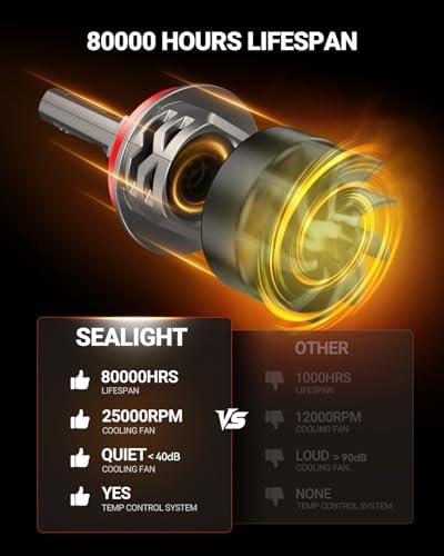 SEALIGHT H11/H8/H9 LED Bulb, 60,000LM Brighest H9/H8 Light Lamp, 10X 6500K White Output Canbus Ready, IP68 Waterproof and 80000Hrs Long Lifespan, 3Min Installation, Pack of 2