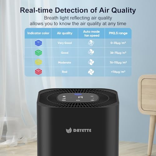 DAYETTE Air Purifier for Home Bedroom Up to 2200 Ft², H14 True HEPA Filter