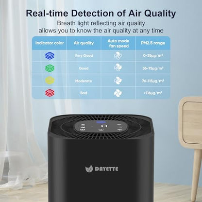 DAYETTE Air Purifier for Home Bedroom Up to 2200 Ft², H14 True HEPA Filter