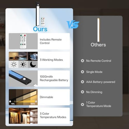 Under Cabinet Lighting,Motion Sensor Light with Remote Control