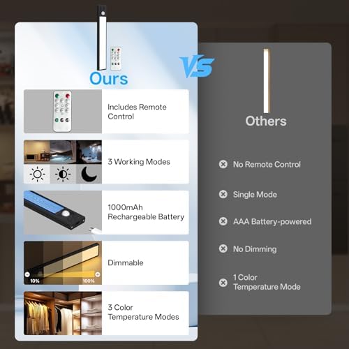 Under Cabinet Lighting,Motion Sensor Light with Remote Control