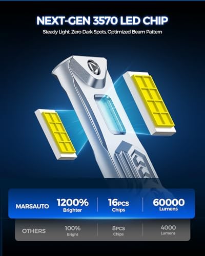 9006/HB4 Light Bulbs, 60,000LM 1200% Brightness, 80000+ Hours Lifespan, 6500K Pure White H13/9008 Light Conversion Kits, Plug N Play, Pack of 2