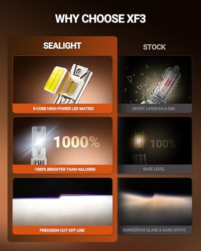 SEALIGHT H11B LED Bulbs, 60000LM H11B LED Fog Light Bulbs,1000% Ultra-Bright H8B H9B LED Fog Light Replacement, 80,000H Lifespan, 1:1 Mini Design Non-Polarized, Pack of 2