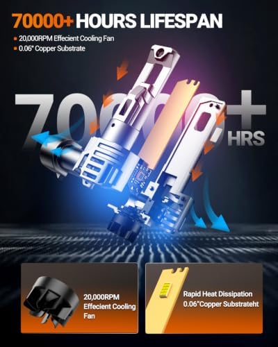 SEALIGHT 9006 LED Bulb for Fog Light and Powersports, 50000 Lumens 6500K White Light,1:1 Mini Size, with Cooling Fan, 3 Mins Plug-N-Play, 2 Pack