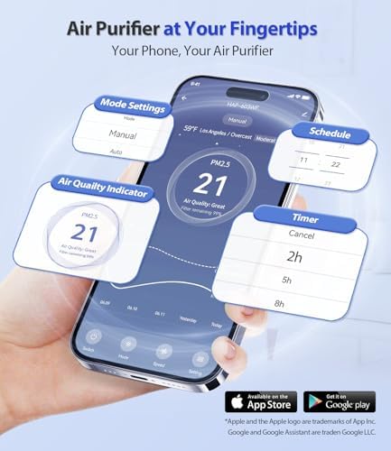 ECOSELF Smart Air Purifier for Home Large Rooms, with WiFi Control, Covers Up to 2400 Ft², Smart Mode, AQI Display, 22dB Sleep Mode with 2X-Power Filtration, HAP603WF, White