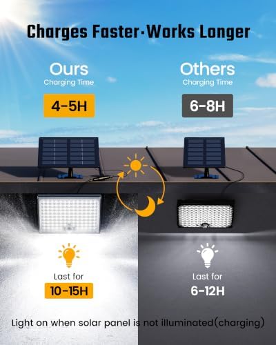 SUPERDANNY Solar Outside Lights with 113 Bright LEDs 7000K with 16ft Cable