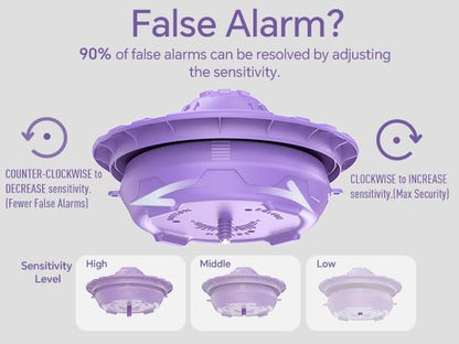 Pool Alarm, Floating Pool Safety Alarms for Inground & Above Ground Pools – Loud 110dB Alert, Adjustable Sensitivity, Protection for Kids & Pets (Purple)