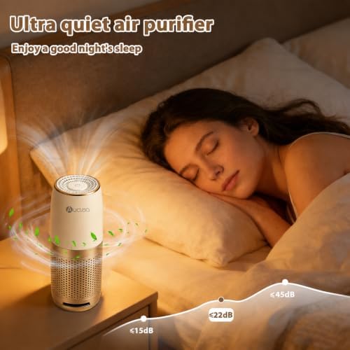 Aucleia Portable Car Air Purifier with H13 HEPA Filter, Smoke Odor Removal