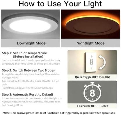Meconard 24 Pack 4 Inch 5CCT LED Recessed Ceiling Light with Night Light, 2700K/3000K/3500K/4000K/5000K Selectable Ultra-Thin Recessed Lighting, 9W=75W, 750LM, Dimmable Canless Wafer Downlight ETL&FCC