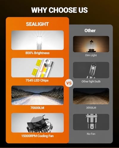 SEALIGHT 9005/HB3 Light Bulbs, 70000LM 800% Super Brighter 6500K Cool White 9005 Fog Bulbs with Fan, Mini Size, Off-Road Lights with Plug N Play, Pack of 2