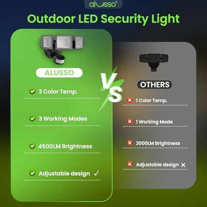 ALUSSO Motion Sensor Outdoor Lights, 40W 4500LM Flood Lights Outdoor 120V