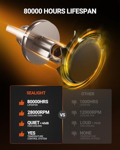 SEALIGHT H13/9008 Bulbs, 52,000LM 1000% Bright S6 Pro H13 Bulb with 2025 4th-Core LED Chips, Ultra 80,000hrs+ Lifespan 9008 Drving Light, 6500K White 1:1 Design Size Plug and Play Fog Light, Pack of 2