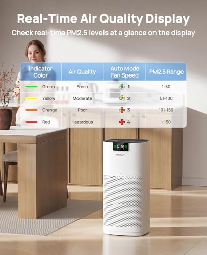 Air Purifiers for Home Large Room Up to 4200 Ft², 289 CADR, 20dB Sleep Mode