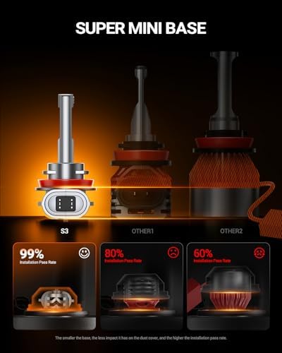 SEALIGHT H9/H11/H8 1200% LED Bulb, 1:1 Mini Size, 2 Pack