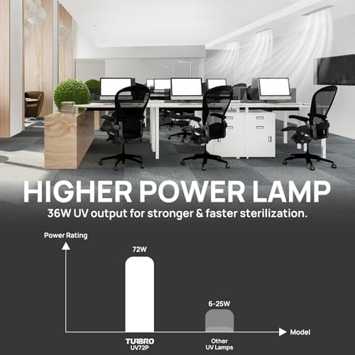 TURBRO 72W HVAC UV Light with Smart Plug UV72PW