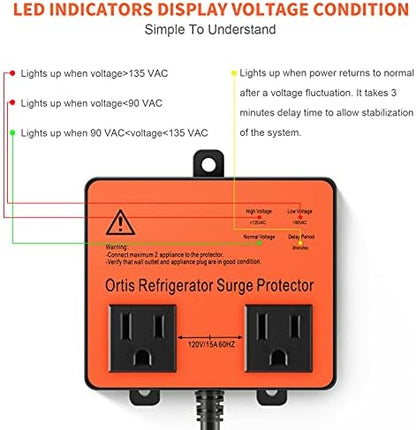 Refrigerator Surge Protector, Ortis Double Outlet Voltage Protector for Home Appliances with Time Delay, 5ft Power Cord, Protects Against Brownout, Spike, Instant Surge All Voltage Abnormalities
