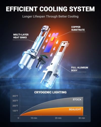 SEALIGHT 880 LED Fog Light Bulbs, 885 893 899, 6500K White, 17000LM