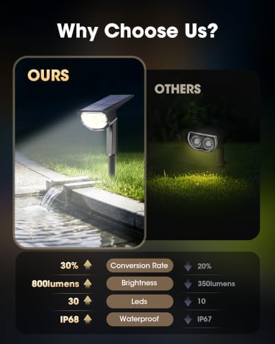 AloftSun Solar Spot Lights Outdoor , Solar Lights Outdoor Waterproof