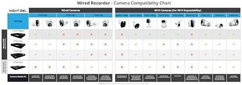 Night Owl Add On Wired 4K HD Indoor/Outdoor Deterrence Cameras with 2-Way Audio (4-Pack) (Requires Compatible DVR - Sold Separately) (4 Camera)