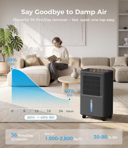 2,800 Sq.Ft Dehumidifier for Basement Max 36 Pints with Drain Hose