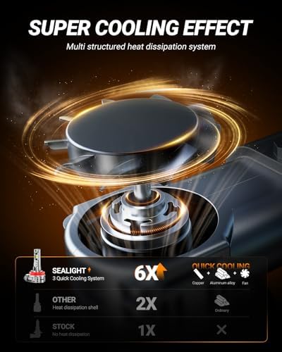 SEALIGHT H8 HB3 Light Bulbs, 9005 H11 Fog Bulbs with Turbo Fan, 100,000LM 8X Brightness 3 Mins Quick Installation, IP67 Waterproof Bulbs, Pack of 4