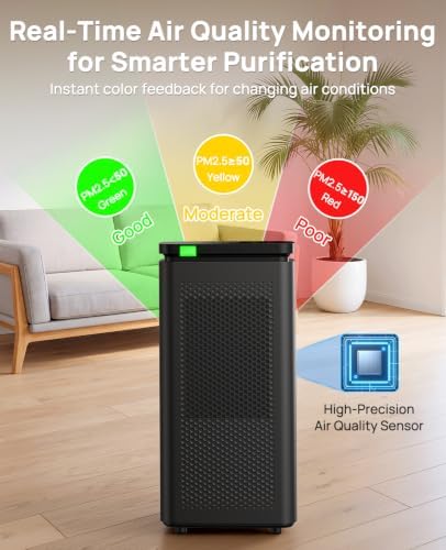Hepa Air Purifiers for Home up to 3600 Ft², 235 CADR, 30dB Quiet Operation