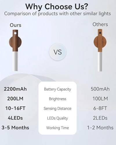 iThird Battery-Operated Wall Sconce Wall Lights: 2200mAh Rechargeable Motion Sensor Magnetic Wireless Stairway Lights Portable Hallway Light Wooden Wall Lighting for Bedroom Stair(White Light)