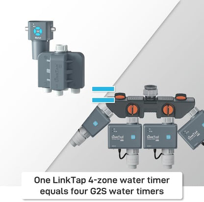 LinkTap Q1 4-Zone Wireless Water Timer & Gateway, Equals Four G2S Smart Hose Timers | 4 Independent Zones for Garden/Lawn/Yard, Irrigation by Weather/Volume/Duration, Fault Detection & Alerts, Anti-Freeze, IP66