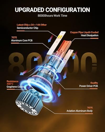 9004 LED Bulbs 80000LM 6500K Cool White, 3 Min Plug N Play, Smart Temperature IC Driver Fanless Design, Canbus Ready Error Free, 10yrs Long Lifespan, HB1 Fog Light Bulbs, Pack of 2
