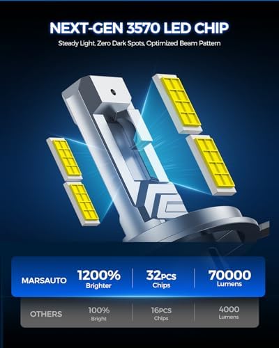 Marsauto H4 LED Bulbs, 1200% Brightness 70000LM, 6500K Cool White, 1:1 Mini Halogen Size, 8-Hole Adjustable Ring for Perfect Beam, CANbus Ready, Plug and Play, Pack of 2