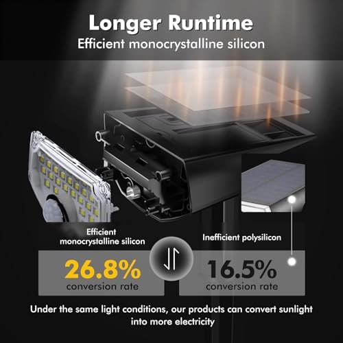 AloftSun Solar Motion Sensor Outdoor Lights,Solar Lights Outdoor Waterproof