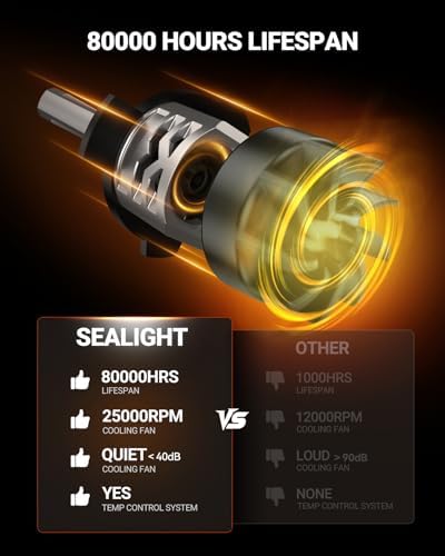 SEALIGHT 9012 Light Bulbs, 1000% Super Brighter than Original Bulb, 1:1 Real Size, 6500K Cool White LED Bulb for Car Powersports ATV/UTV, Pack of 2