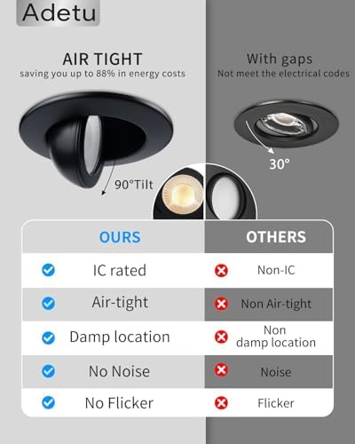 Adetu 3 Inch Black Gimbal LED Recessed Light, 5CCT, 7W=65W, 798LM, 8 Pack