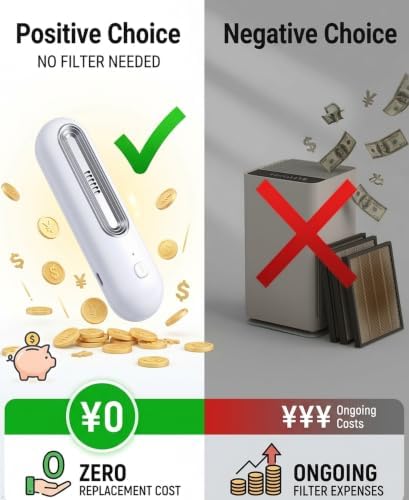 Smart Refrigerator Deodorizer, 1 Pack, Active Purification Odor Eliminator, Filter‑Free Zero‑Consumption, USB Rechargeable Mini Air Freshener for Fridge, Wardrobe, Car, Desk