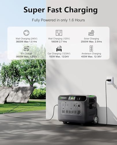 GROWATT HELIOS 3600 Portable Power Station with 400W Solar Panel