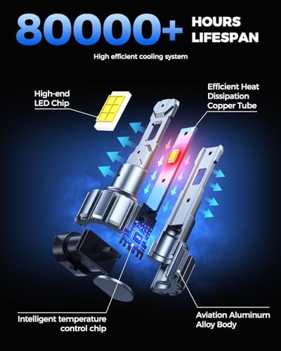 Marsauto H11/H8/H9 Bulbs, 30000LM Super Bright, 1:1 MINI Design H11 Bulbs, 3 MIN Plug and Play, Non-Polarity Fog Light, 60000+ HRS Ligespan, IP68, Pack of 2