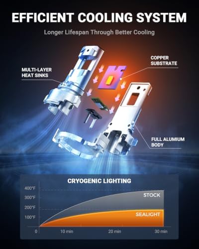 SEALIGHT 5202 LED Fog Light Bulbs, 2504 Fog Lights 30000LM 6500K, 1:1 Size