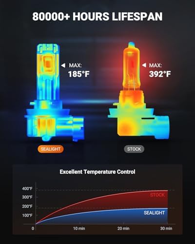 SEALIGHT H11/H16/H8 LED Fog Light Bulbs, 18000LM 6500K White-2 Pack
