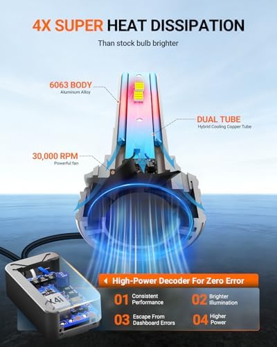 SEALIGHT H4 Bulbs, 120,000LM 1700% Brightness, 9003 HB2 H4 6500K Cool White LED Bulbs, IP68 Waterproof 80000Hrs Lifespan, 5X Heat Dissipation driving LED Bulbs, Plug and Play, 2 Pack