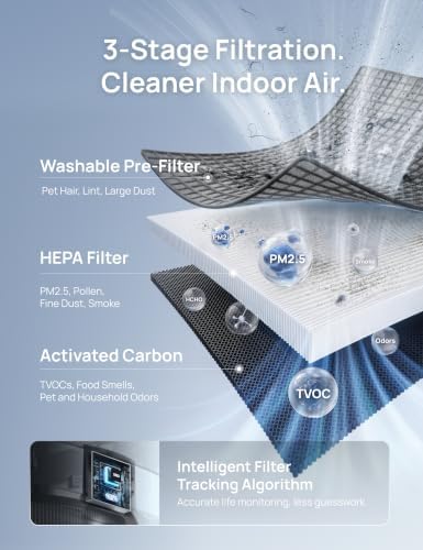 DREO Smart Air Purifier for Home, Washable Pre-Filter, Air Purifiers with Wi-Fi/Voice/Alexa,Smoke,Dust,Pollen,Odor,PM2.5 Monitor, 4 Fan Speeds & Auto/Turbo/Quiet Sleep Mode,DR-HAP003AS Pearl White
