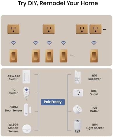 Zoiinet 2-Gang Wireless Outlet Switch, Upgrade Dual Remote Control Outlet