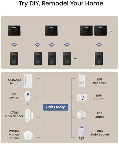 Zoiinet 2-Gang Wireless Outlet Switch, Upgrade Dual Remote Control Outlet