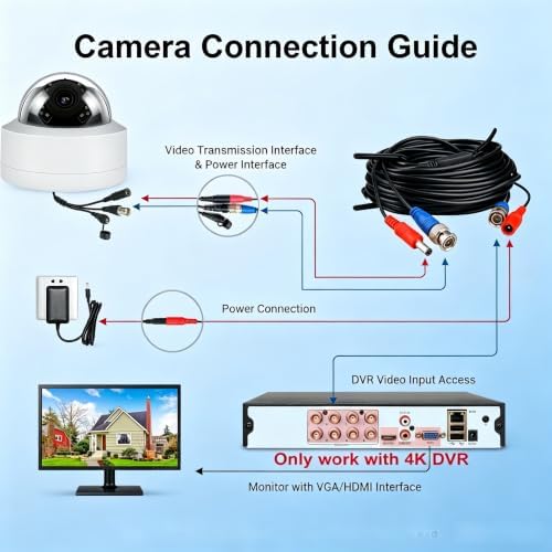 Real HD Analog 4K Outdoor Security Camera, Vandal Dome 8MP CCTV-Coax-BNC, 2.8MM Lens 65ft Night Vision, 100° Angle, 4 in 1 (TVI/CVI/AHD/CVBS) DVR Required, Not Included