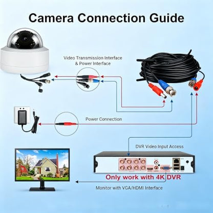 Real HD Analog 4K Outdoor Security Camera, Vandal Dome 8MP CCTV-Coax-BNC, 2.8MM Lens 65ft Night Vision, 100° Angle, 4 in 1 (TVI/CVI/AHD/CVBS) DVR Required, Not Included