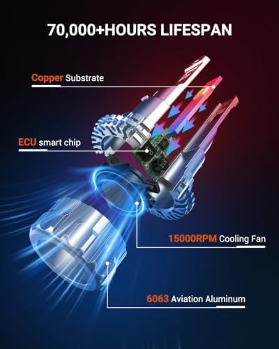 SEALIGHT 9004 Bulbs 70000LM Brighter, 6500K Xeon White S6 9004 Fog bulbs, 60000+ Ultra-long Life HB1 Dual Bulbs with Fan, 5 Min Plug-N-Play, Marker Light Assemblies, Pack of 2