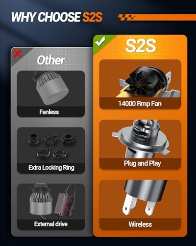 SEALIGHT H4 Bulbs, 80,000LM H4 9003 Light Bulbs with 25000RPM Cooling Fan, LED Fog Light, Plug-N-Play, Pack of 2