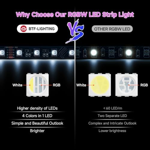 BTF-LIGHTING RGBW LED Strip Cool White 16.4ft 60LED DC24V UL Listed IP30