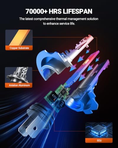 SEALIGHT H7 Bulbs 80000LM Ultra-Bright S6 H7 ATV Bulbs No Adapter Required No Cordless, 6500K White Light, 60000+Long Lifespan, Plug-N-Play, Marker Light Assemblies, Pack of 2