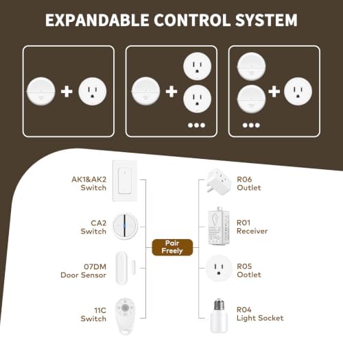 NineLeaf Wireless Motion Sensor WiFi Outlet 260FT Remote Smart Switch | App Control, Adjustable Sensing Mode, WIFI Auto Control Lights Fan Appliances, No Wiring,Garage,1Sensor 5Plugs